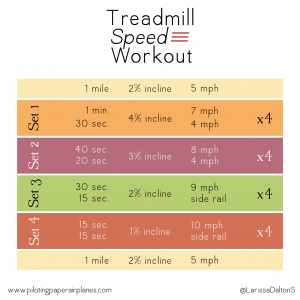 Treadmill speed workout {PilotingPaperAirplanes.com} workouts, training, fitness, running